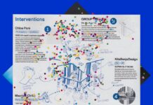 PARK-PLATZ – Spaziergänge in der Stadt / Kulturforum Tokio